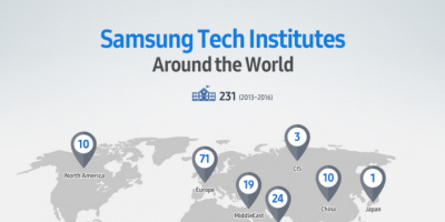 Програмата Samsung Tech Institute помага на млади хора по целия свят да достигнат пълния си потенциал