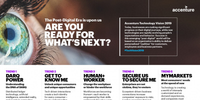 5 технологични тенденции за успех в пост-дигиталния свят разкрива Accenture Technology Vision 2019