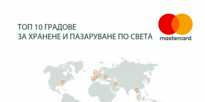MASTERCARD РАЗКРИВА НАЙ-ГОРЕЩИТЕ ДЕСТИНАЦИИ ЗА ХРАНЕНЕ И ПАЗАРУВАНЕ ПО СВЕТА