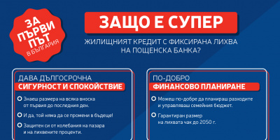 За първи път в България се предлага жилищен кредит с 30 години фиксирана лихва