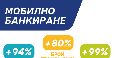 Пощенска банка: С близо 50% расте броят на клиенти, които ползват онлайн банкиране само за година