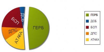 Партийно меле, ТОП 5, 23 април 2013