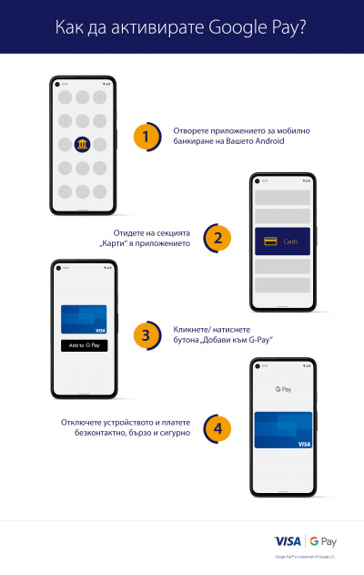 VISA И GOOGLE ПРЕДОСТАВЯТ НА БЪЛГАРСКИТЕ ПОТРЕБИТЕЛИ УСЛУГАТА GOOGLE PAY ЗА МОБИЛНИ РАЗПЛАЩАНИЯ