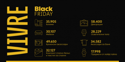 Black Friday 2020 донесе на Vivre продажби за над 10,5 млн. евро и ръст от 35% в сравнение с миналогодишната кампания