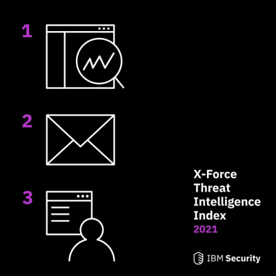 Атаките срещу отрасли, подкрепящи усилията за реагиране на COVID-19, са се удвоили, според доклада на IBM Security: