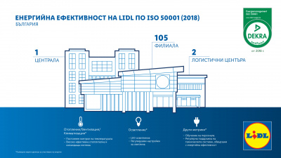 Лидл България с нов сертификат за енергийна ефективност