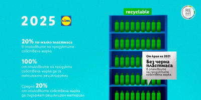 Лидл България с две нови цели за намаляване на пластмасата