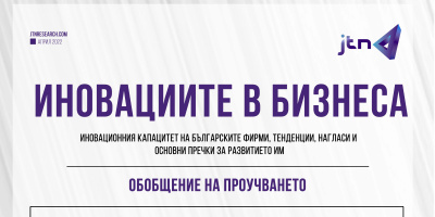 JTN: Над 70% от българските компании разчитат на вътрешнофирмени инвестиции за внедряване на иновации