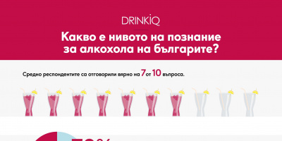 Колко знаят българите за алкохола?  Шест любопитни факта за алкохолната култура на нацията