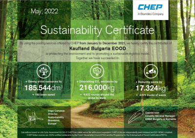 Чрез устойчиви палети в логистиката Kaufland България е спестила 216 тона CO2 емисии и над 17 тона отпадъци през 2021 година