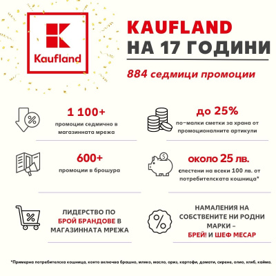 Kaufland България предлага над 1100 промоционални артикула седмично, над 600 са в брошурата