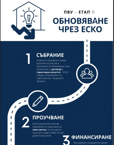 Откриват се нови възможности за кандидатстване в Етап II на Програмата за енергийно обновяване на българските домове