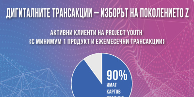 Пощенска банка: Програма „Project YOUth“ се превърна в предпочитано финансово решение за деца и младежи