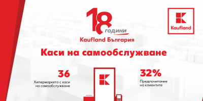 Над 1 млн. лв. инвестира Kaufland България в каси на самообслужване през 2024 г.