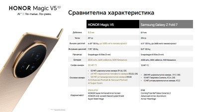 HONOR Magic V5: Създаването на най-тънкия сгъваем смартфон в света