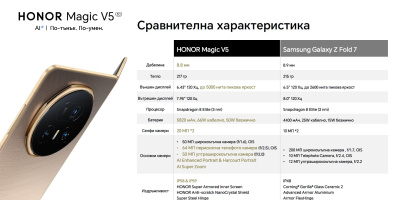 HONOR Magic V5: Създаването на най-тънкия сгъваем смартфон в света