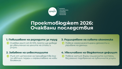 Позиция относно проект на държавен бюджет за 2026 г.
