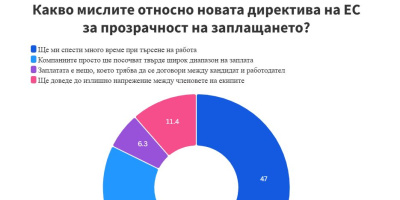 Европейската директива за прозрачност на заплащането се приема позитивно от българския IT сектор