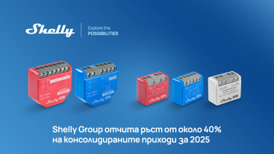 Shelly Group отчита ръст от около 40% на консолидираните приходи за 2025