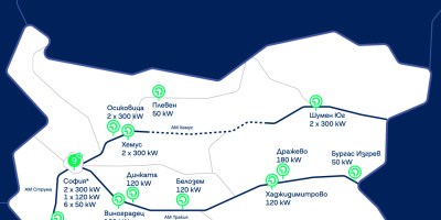 OMV България стартира собствена мрежа от бързи зарядни станции под марката eMotion