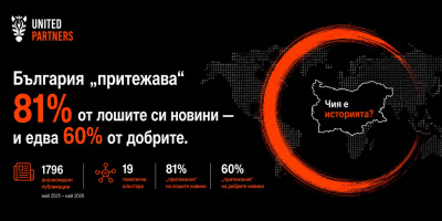 България „притежава“ 81% от лошите си новини и едва 60% от добрите. Ново изследване на United Partners поставя важен въпрос преди Евровизия 2027