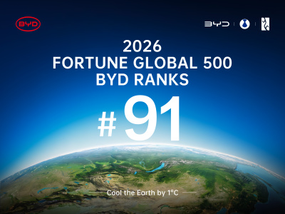 BYD се нареди на 91-во място в класацията Fortune Global 500 за 2026 г.