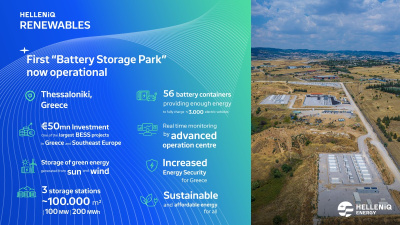 HELLENiQ ENERGY откри една от най-мощните системи за съхранение на енергия от батерии (BESS) в Югоизточна Европа